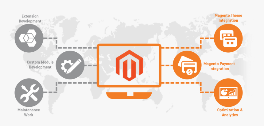 https://www.novalnet-solutions.com/wp-content/uploads/2021/03/Magento-Banner.png